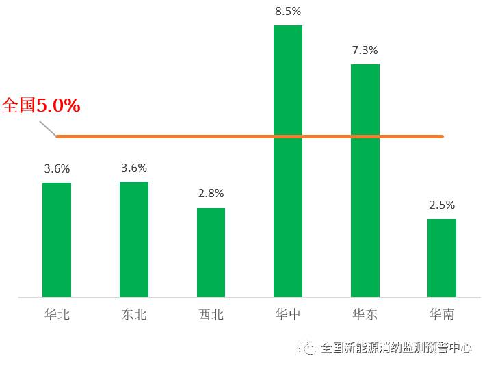 國(guó)家能源局：2022年一季度光伏新增裝機(jī)1321萬千瓦，同比增長(zhǎng)138%！