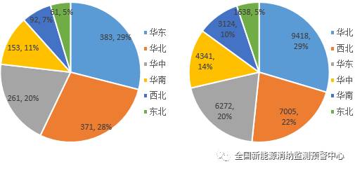 國(guó)家能源局：2022年一季度光伏新增裝機(jī)1321萬千瓦，同比增長(zhǎng)138%！