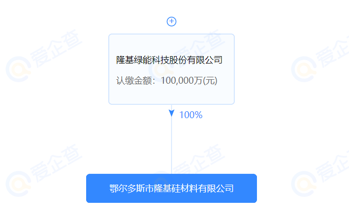 進(jìn)軍硅料？隆基斥資10億在鄂爾多斯設(shè)立全資控股子公司