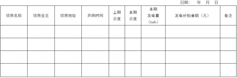 0.1元/千瓦時，連補2年！浙江瑞安公開分布式光伏補貼政策