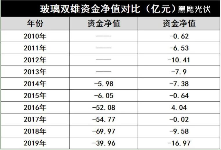產(chǎn)能瘋狂擴(kuò)展！光伏玻璃“元年”已至？