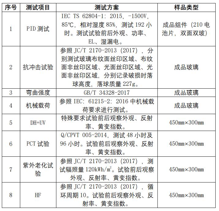 2021年中國光伏行業(yè)太陽能光伏組件玻璃用釉料質(zhì)量調(diào)查報告