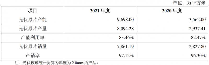 收購(gòu)鳳陽(yáng)硅谷布局原片+定增18億擴(kuò)充產(chǎn)能，亞瑪頓業(yè)績(jī)爆發(fā)在即！