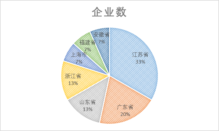 2021年中國光伏行業(yè)太陽能光伏組件玻璃用釉料質(zhì)量調(diào)查報告