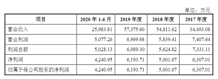 光伏企業(yè)歐晶科技成功過會(huì)！