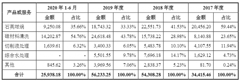 光伏企業(yè)歐晶科技成功過會(huì)！