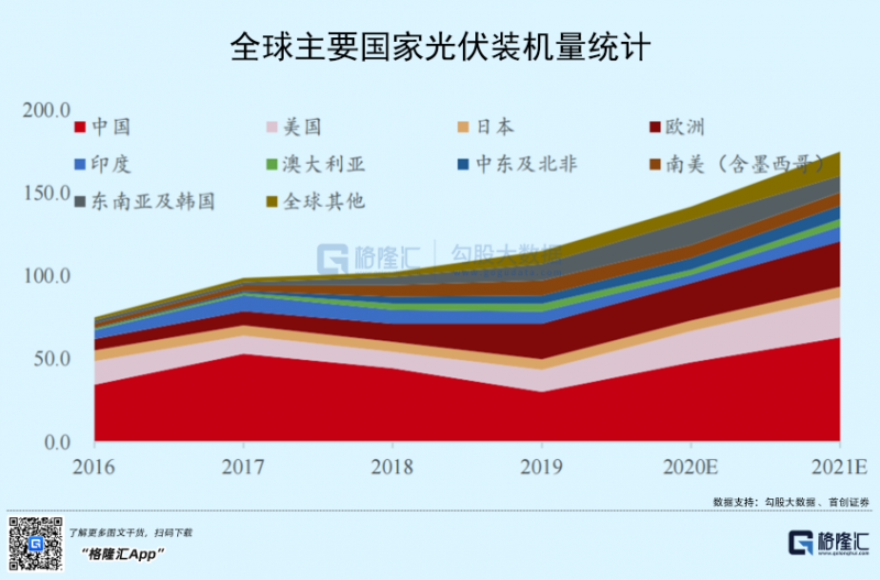 光伏行業(yè)“水深魚大”，各路資本紛紛“殺入”！