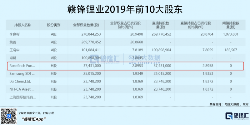 光伏行業(yè)“水深魚大”，各路資本紛紛“殺入”！