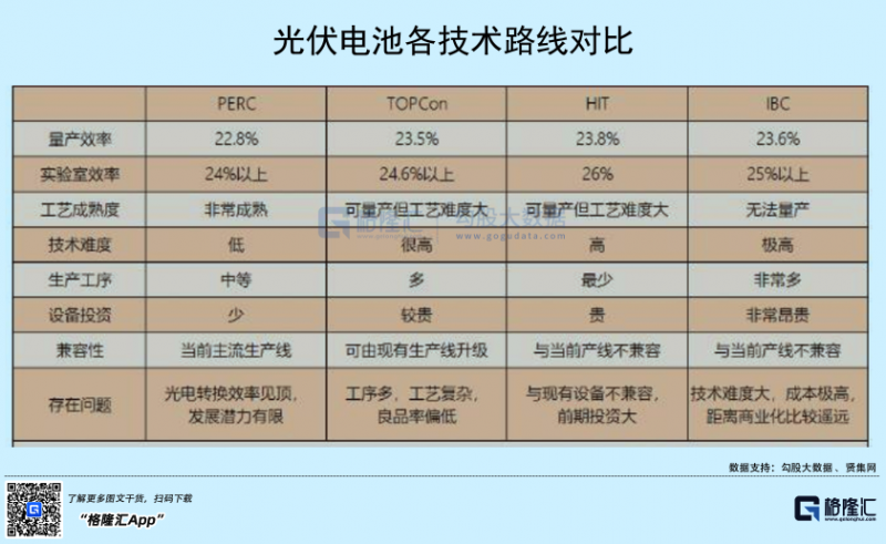 光伏行業(yè)“水深魚大”，各路資本紛紛“殺入”！