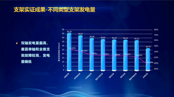 31家廠商、69種產(chǎn)品、161種實驗方案，國家光伏儲能實證實驗平臺“動真格”了！