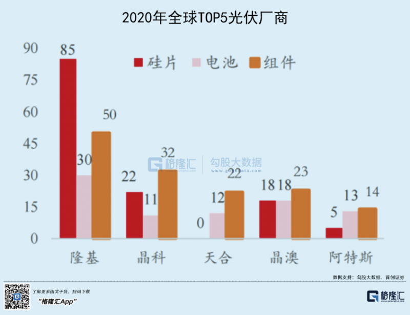 光伏行業(yè)“水深魚大”，各路資本紛紛“殺入”！