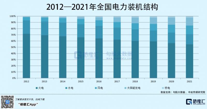 光伏行業(yè)“水深魚大”，各路資本紛紛“殺入”！