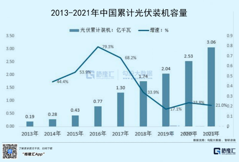 光伏行業(yè)“水深魚大”，各路資本紛紛“殺入”！