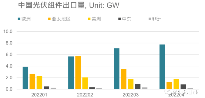 光伏板塊大漲2.77%，海外市場需求邊際變化或?qū)Q定短期走勢