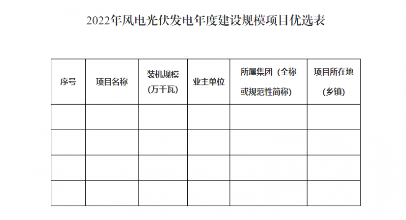 貴州啟動(dòng)風(fēng)光優(yōu)選：將從57.9GW上報(bào)項(xiàng)目中擇優(yōu)選出14.02GW！