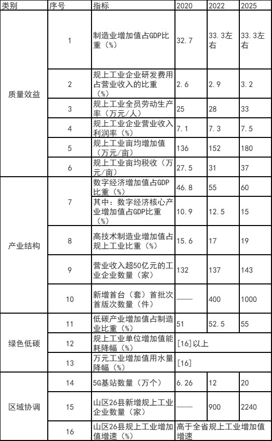 浙江富陽(yáng)區(qū)：鼓勵(lì)工業(yè)廠房、園區(qū)開(kāi)展屋頂光伏應(yīng)用 力爭(zhēng)工業(yè)新建標(biāo)準(zhǔn)廠房屋頂光伏全覆蓋