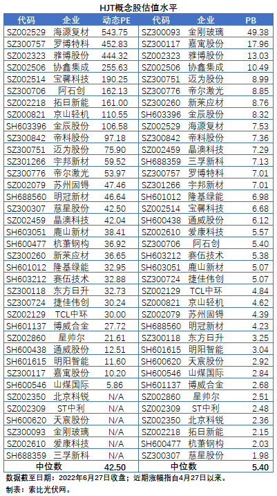 HJT概念股持續(xù)熱炒，這四個(gè)問題需要拎拎清楚！