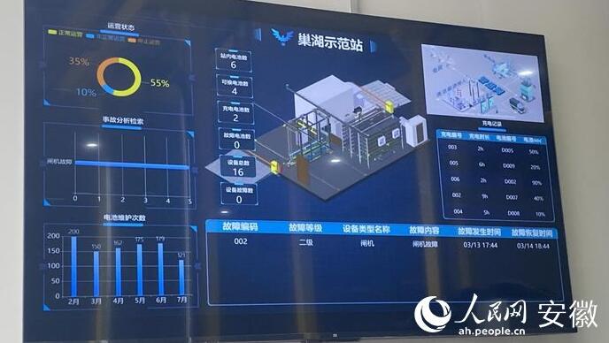 國內(nèi)首座“車、站、電、網(wǎng)”四位一體商用車綜合能源站亮相合肥