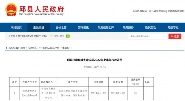 華潤電力邱縣風電場項目因未辦理消防設計審查、消防驗收被罰20萬元