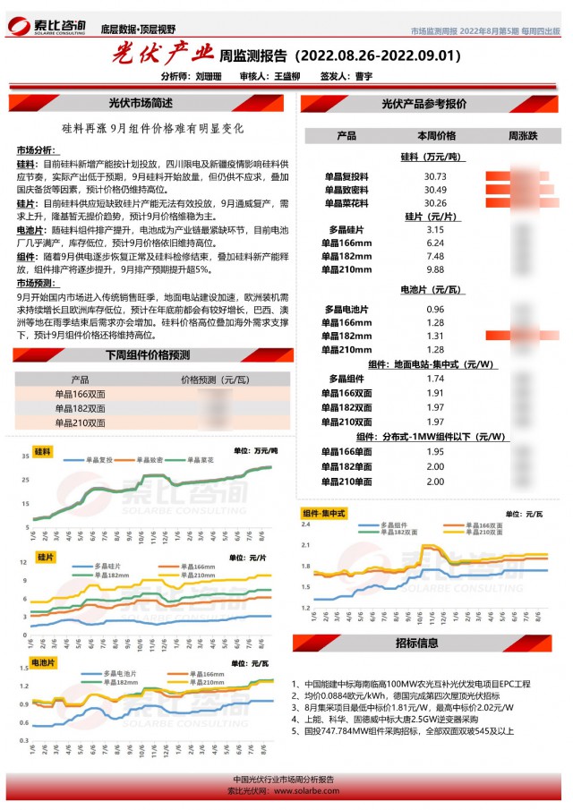 光伏產(chǎn)業(yè)周報(bào)（2022.8.26-2022.9.1）