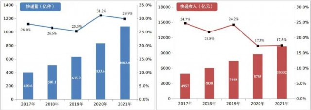 2000萬㎡！中國郵政瞄準(zhǔn)光伏！“光伏+郵件中心”即將大爆發(fā)！