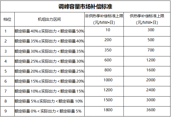 甘肅：自發(fā)自用式分布式光伏、光熱電場等暫不參與電力輔助服務(wù)市場