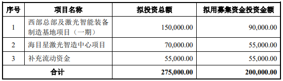 70億訂單在手！這家公司擬20億加碼光伏設(shè)備/動(dòng)力電池項(xiàng)目