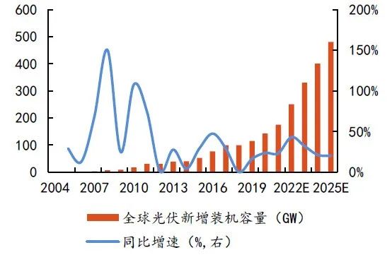 硅料擴張、N型硅片占比提升，石英坩堝需求激增