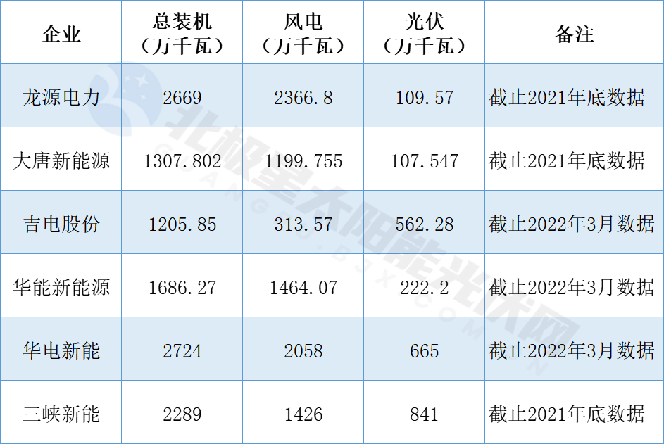 華電新能源沖刺上市！?新能源行業(yè)最大規(guī)模IPO!