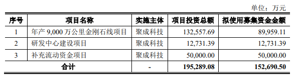 又一光伏企業(yè)上市獲受理，已拿下硅片巨頭