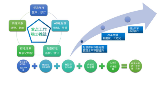 烏海超高壓供電公司制度為綱、務(wù)實為要以標(biāo)準(zhǔn)化助力國企改革三年行動落地見效