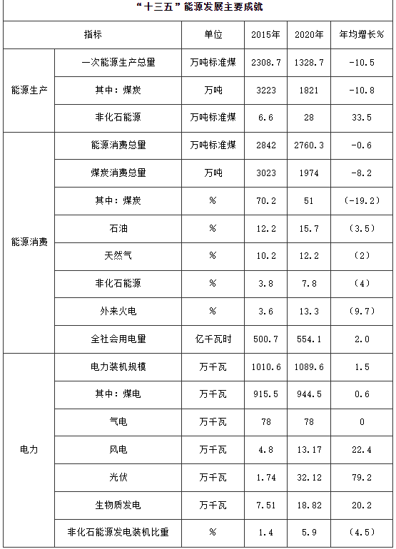 100萬千瓦！河南鄭州加快登封市、新密市和鄭州高新區(qū)等區(qū)縣（市）屋頂分布式光伏開發(fā)試點項目建設