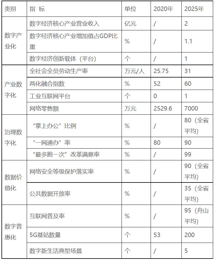 浙江嵊泗：十四五重點(diǎn)培育發(fā)展新一代高效太陽(yáng)能電池組件、智能化光伏生產(chǎn)設(shè)備等光伏電站配套產(chǎn)業(yè)