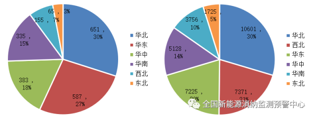 全國(guó)光伏、風(fēng)電裝機(jī)分布圖一覽