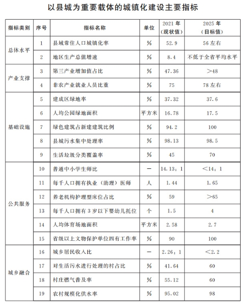 山東：推動整縣分布式光伏規(guī)?；_發(fā) 2025年達到20GW