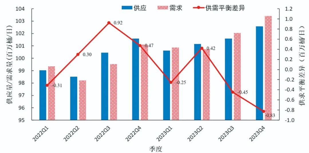 2023年能源經(jīng)濟(jì)將回歸到2019年水平