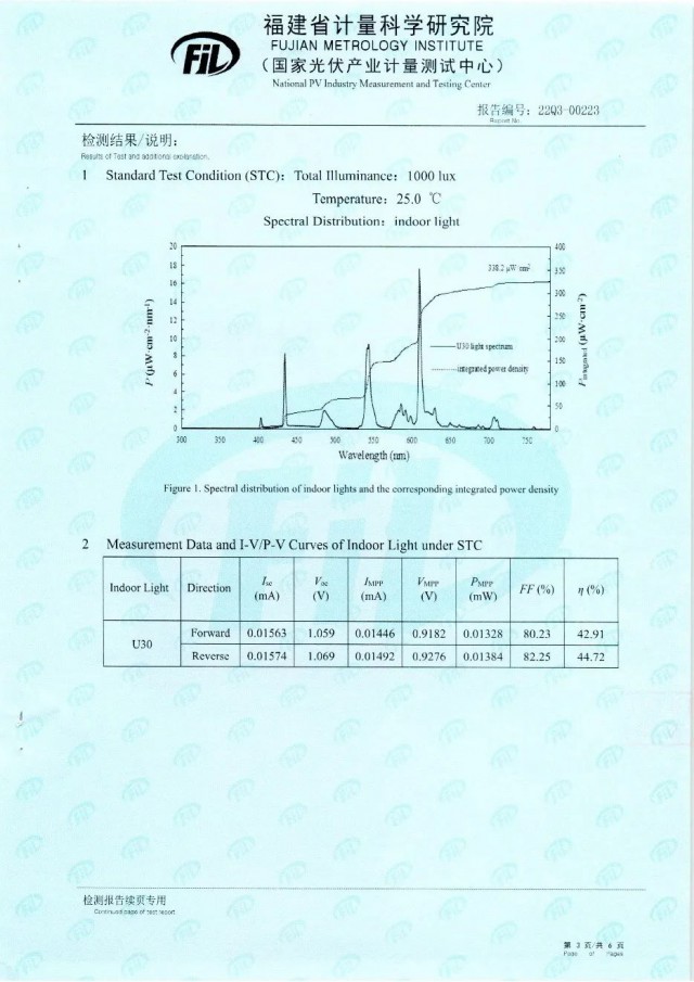 44.72%！脈絡(luò)能源鈣鈦礦光伏電池效率新突破