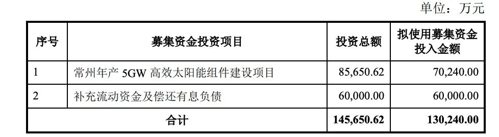 定增13億！億晶光電投建5GW組件項目