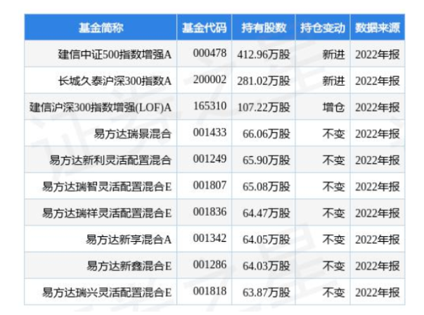 4.24億！桂冠電力加碼光伏