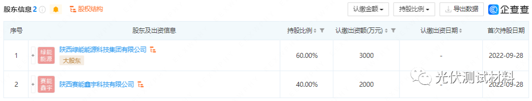 賽能硅業(yè)擬投建2萬噸/年硅烷法多晶硅項(xiàng)目