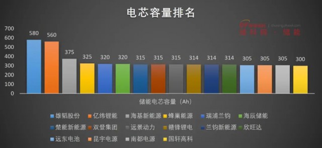 磷酸鐵鋰電池，大容量儲能之路走不通？