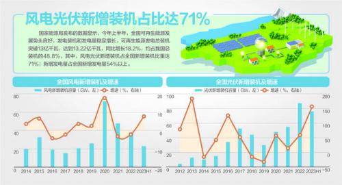 我國風(fēng)機、光伏設(shè)備面臨"退役潮"