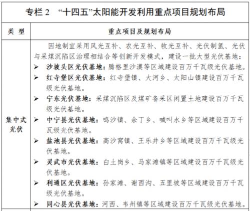 寧夏固原: 市場化新能源并網(wǎng)規(guī)模不超過20萬千瓦,電網(wǎng)側儲能55%·4h