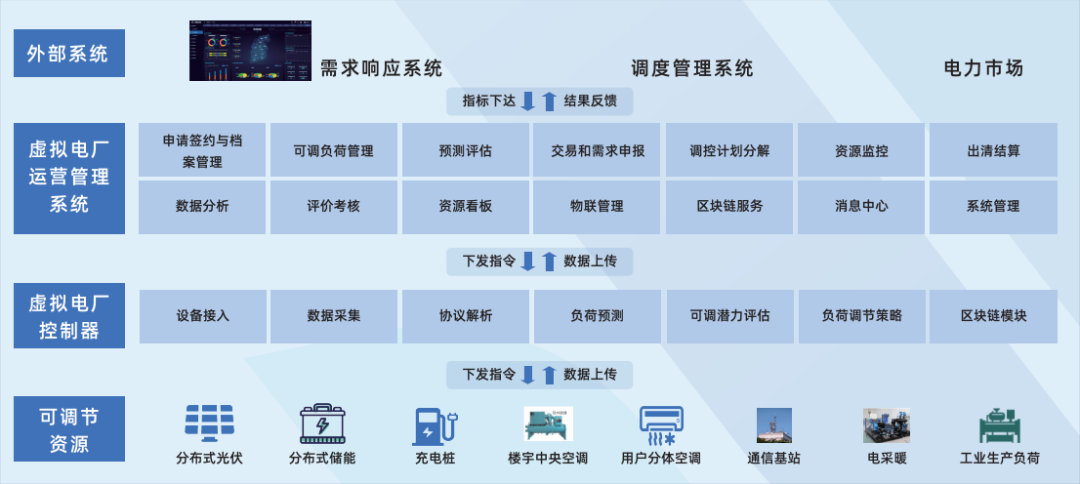 行業(yè)風(fēng)起，技術(shù)落地 江行智能虛擬電廠“多級聚合”解決方案構(gòu)筑電力能源新格局