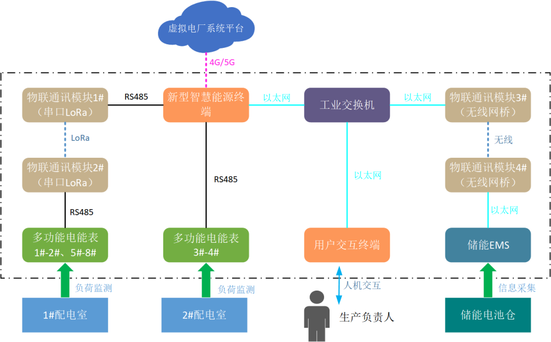 創(chuàng)新一體化解決方案，江行智能助力多個(gè)虛擬電廠項(xiàng)目成功落地