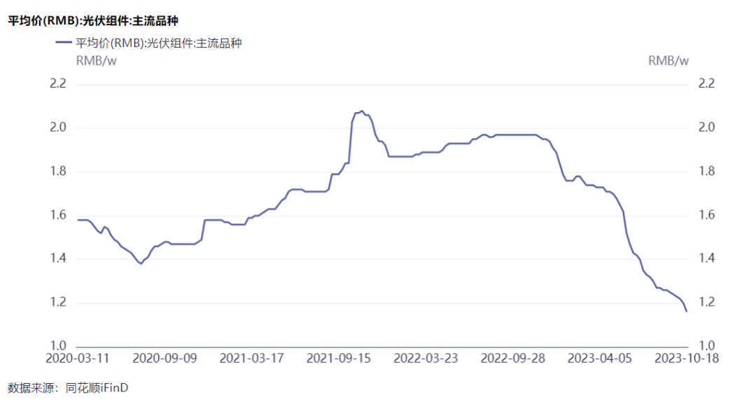 隆基綠能劉玉璽：光伏洗牌開始！60%~70%的企業(yè)或被淘汰