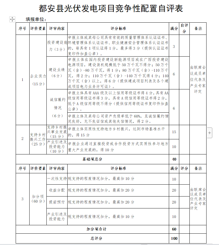 廣西都安：啟動1.6GW風(fēng)、光競配，鄉(xiāng)村振興、產(chǎn)業(yè)投資、收益分配等占比85%