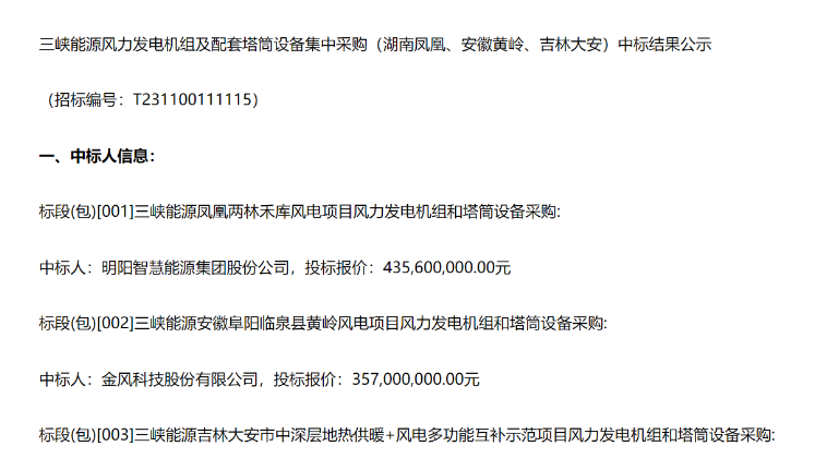 8.91億元！三峽能源3個(gè)風(fēng)電項(xiàng)目中標(biāo)公示