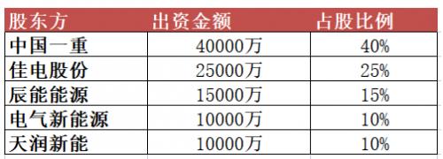 10億元！黑龍江省新能源集團(tuán)有限公司成立