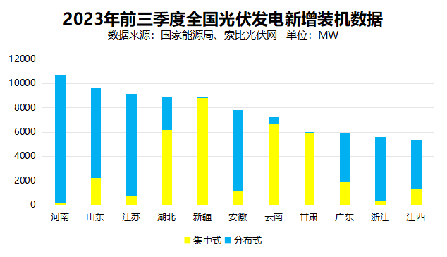 戶用光伏累計裝機超百GW，為鄉(xiāng)村振興、能源轉(zhuǎn)型持續(xù)提供綠色動力